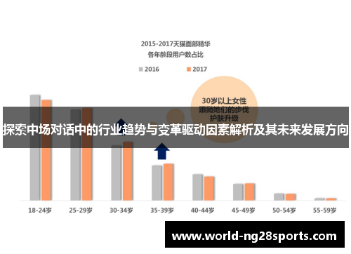 探索中场对话中的行业趋势与变革驱动因素解析及其未来发展方向