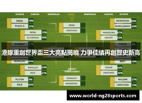 港隊重劍世界盃三大亮點揭曉 力爭佳績再創歷史新高