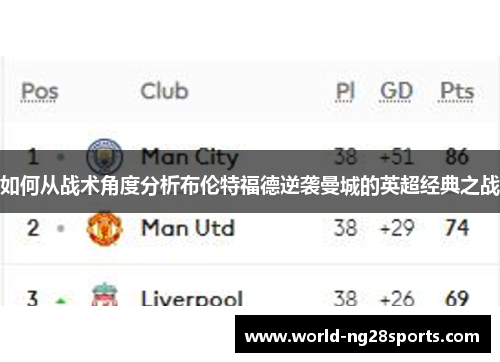 如何从战术角度分析布伦特福德逆袭曼城的英超经典之战