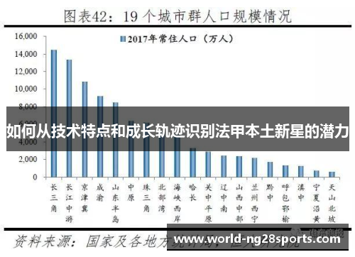 如何从技术特点和成长轨迹识别法甲本土新星的潜力 如何从技术特点和成长轨迹识别法甲本土新星的潜力