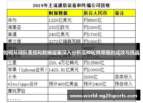 如何从球队表现和数据层面深入分析瓜帅轮换策略的成效与挑战 如何从球队表现和数据层面深入分析瓜帅轮换策略的成效与挑战