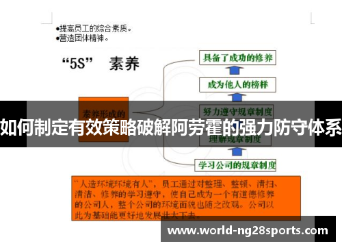 如何制定有效策略破解阿劳霍的强力防守体系