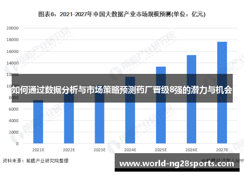 如何通过数据分析与市场策略预测药厂晋级8强的潜力与机会 如何通过数据分析与市场策略预测药厂晋级8强的潜力与机会
